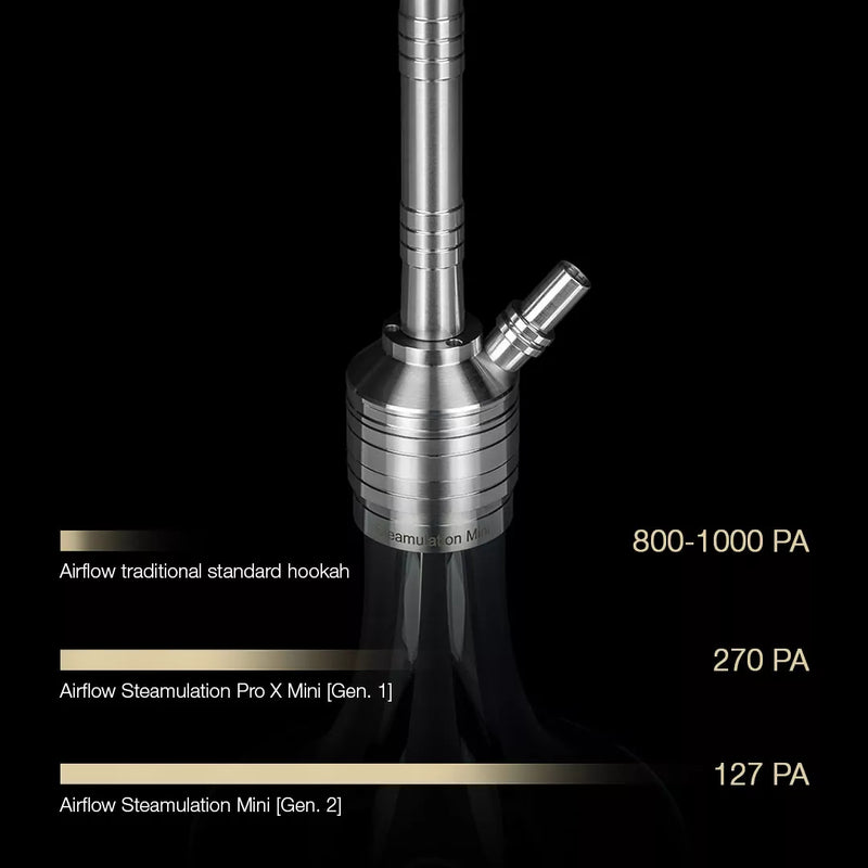 hookah Steamulation Mini Hookah    